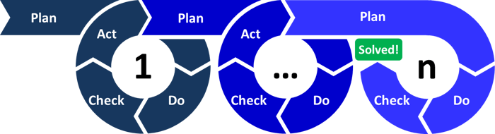 PDCA-Multi-Loop-1.png