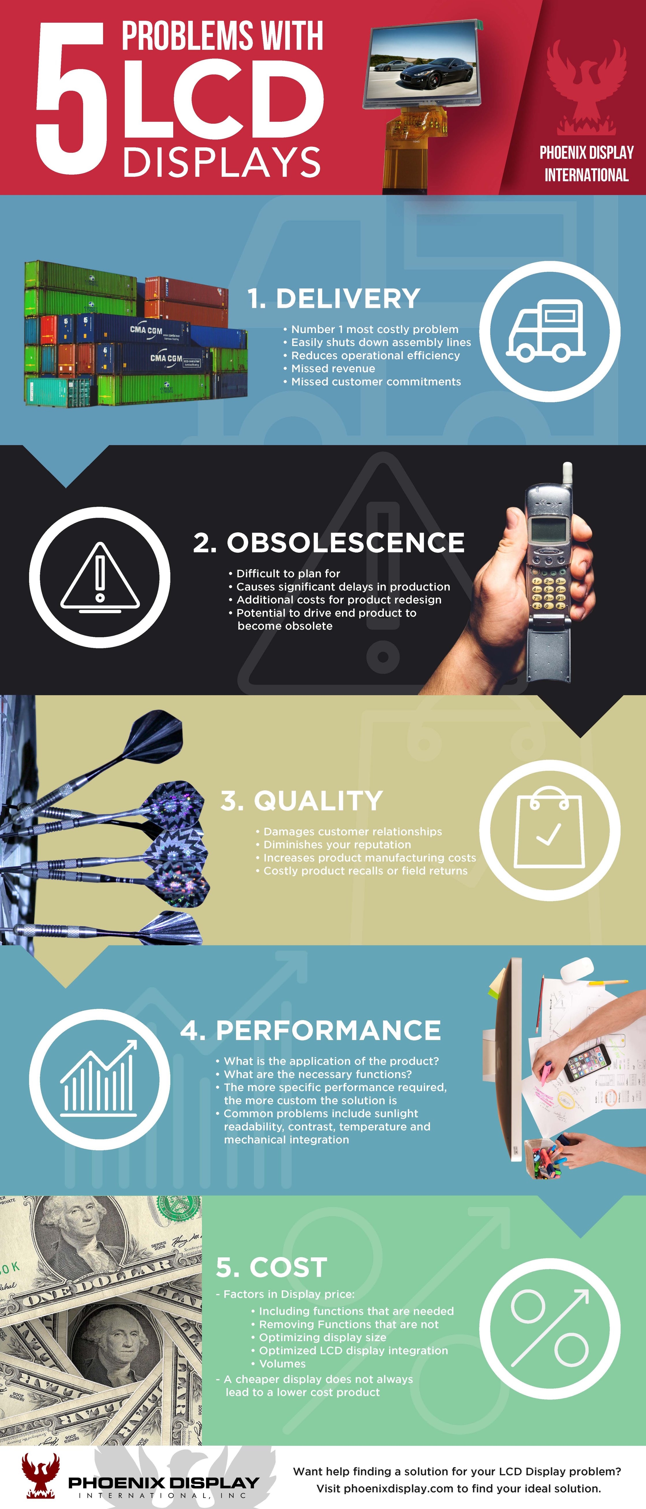 5 Problems With LCD Displays [INFOGRAPHIC]