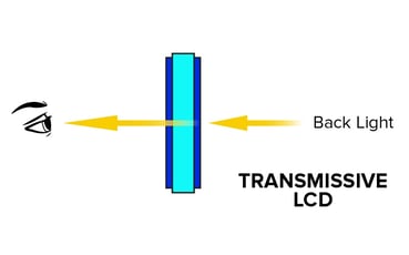 Transmissive LCD Display Properties 