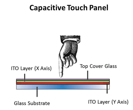 Capacitive.png