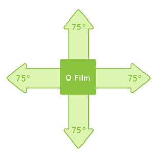 O-film Viewing Angle.png