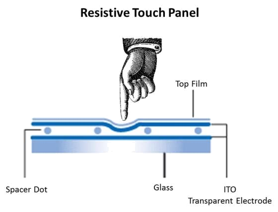 Resistive.png